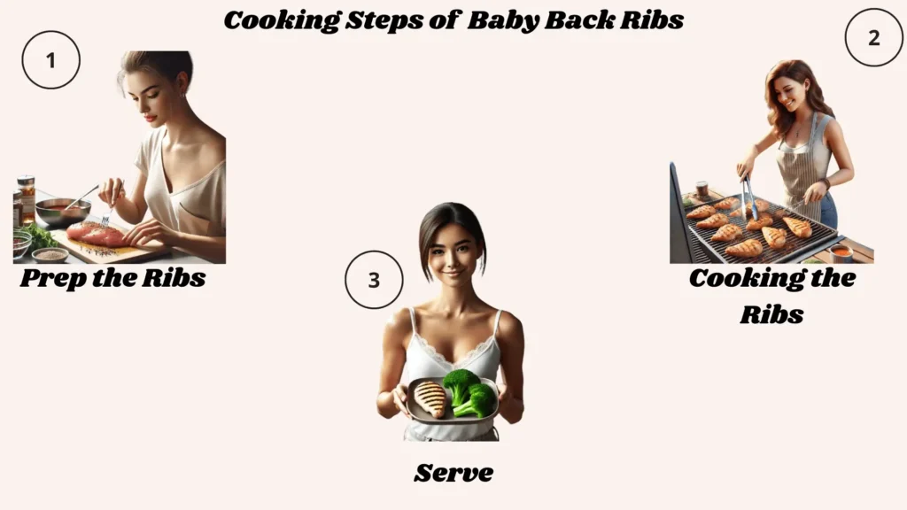 Cooking Steps of Baby Back Ribs